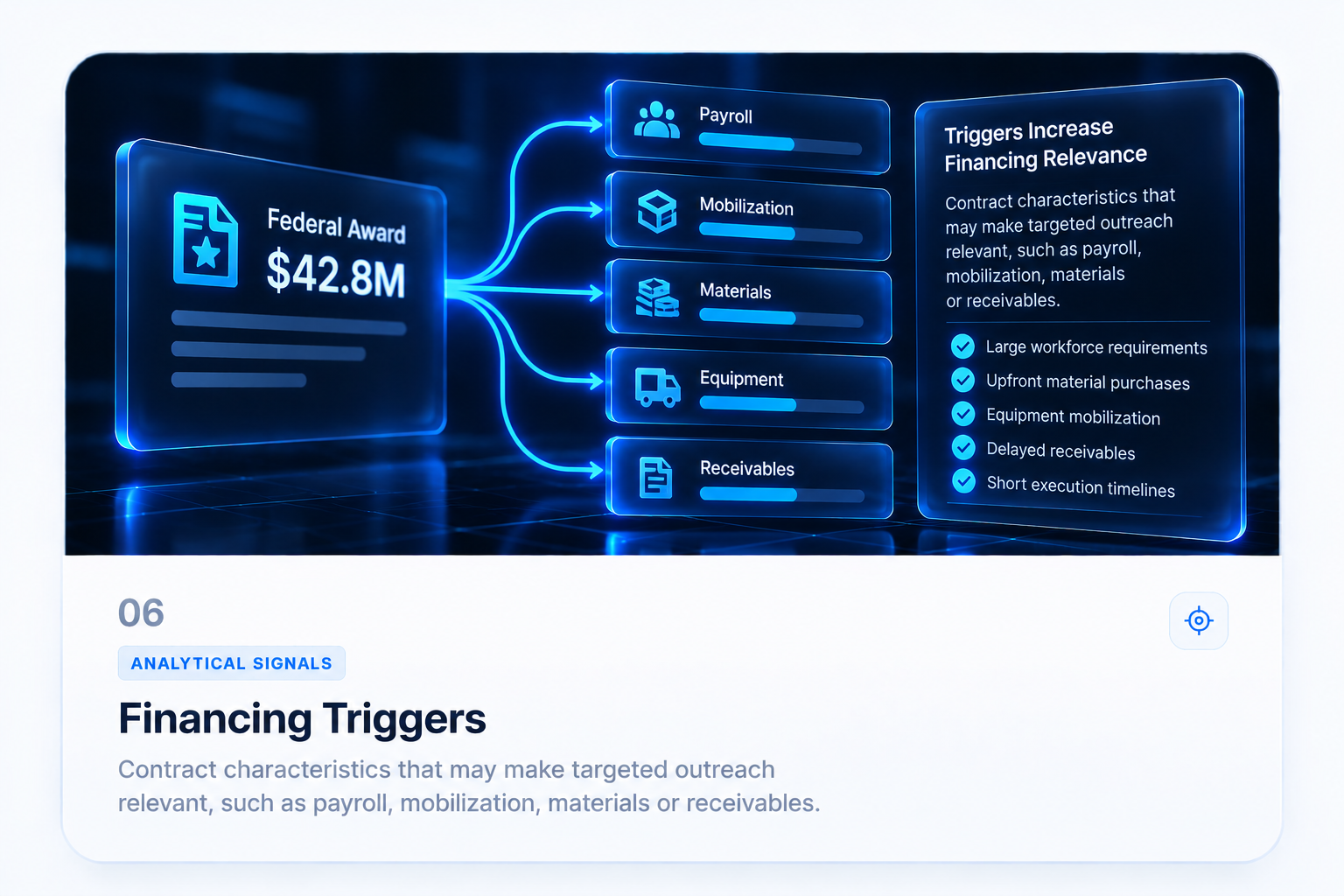 Payroll, mobilization, materials, equipment and receivables financing triggers.